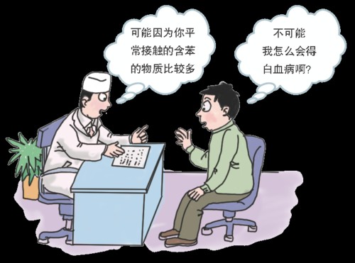 苯污染,笨危害,成都裝修